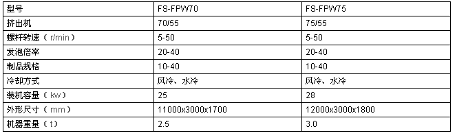 水果包裝PE發泡網機